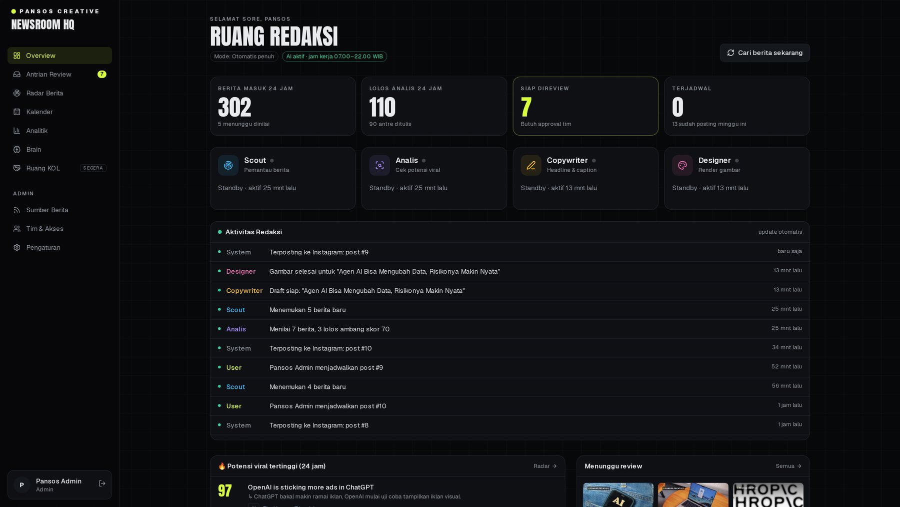 Dashboard ruang redaksi: 302 berita masuk, 110 lolos analis, 7 siap direview, dan aktivitas agen AI